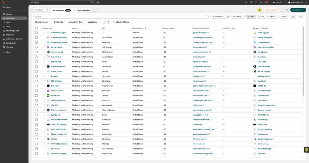Companies overview